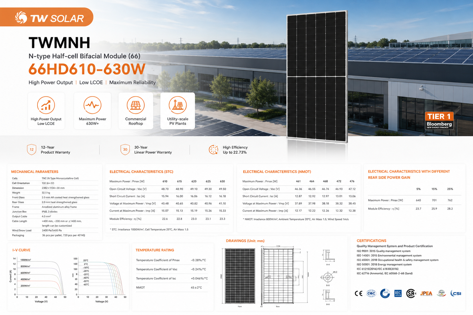 ZOMWELL Solar Panel
