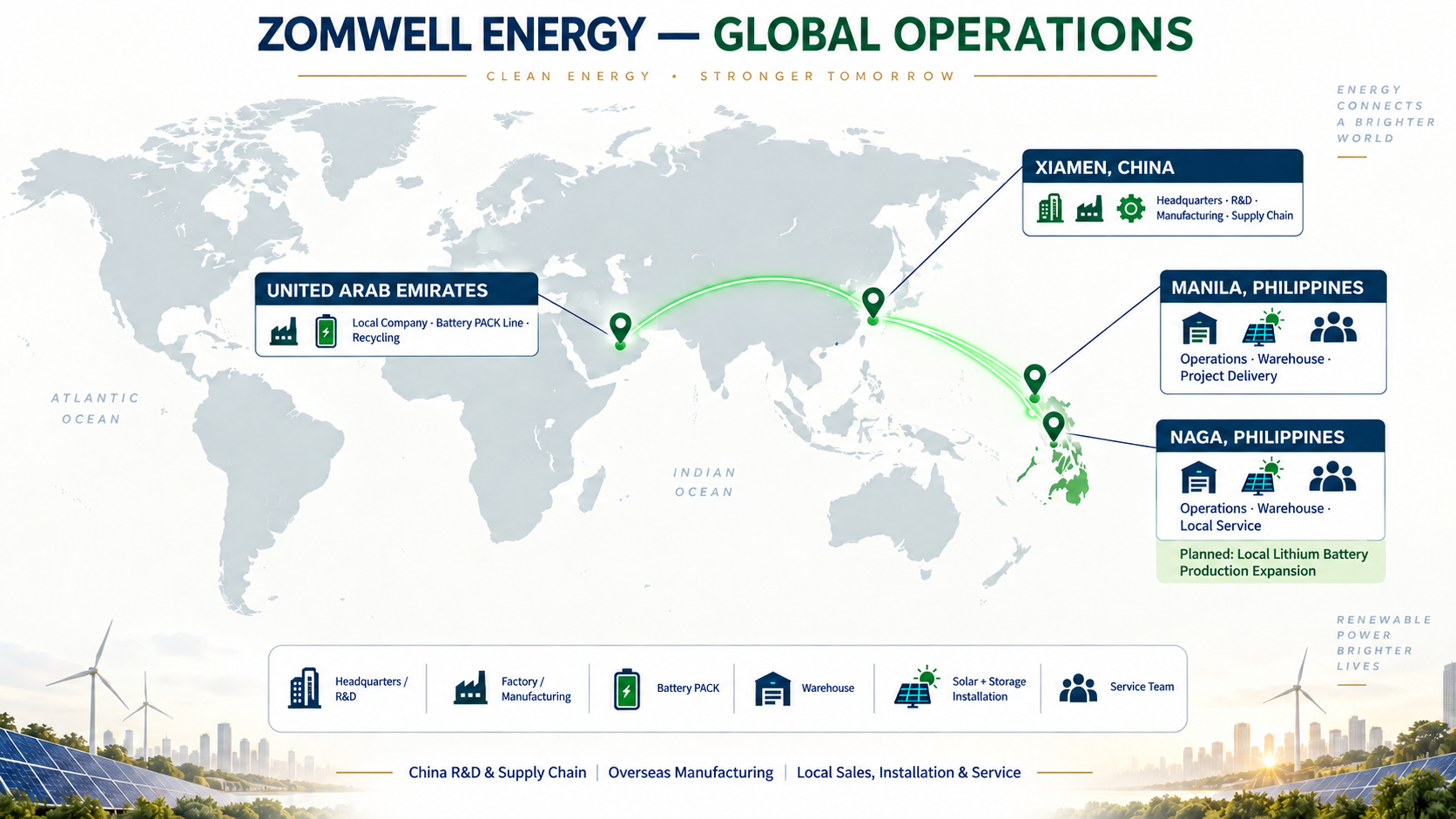 ZOMWELL global manufacturing and market support network